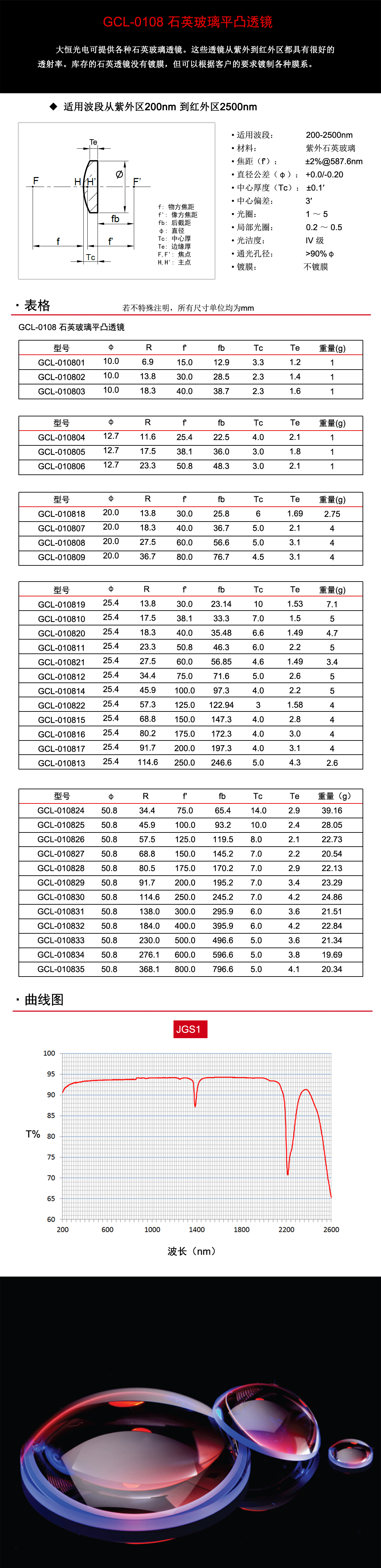 GCL-0108系列石英玻璃平凸透镜.jpg