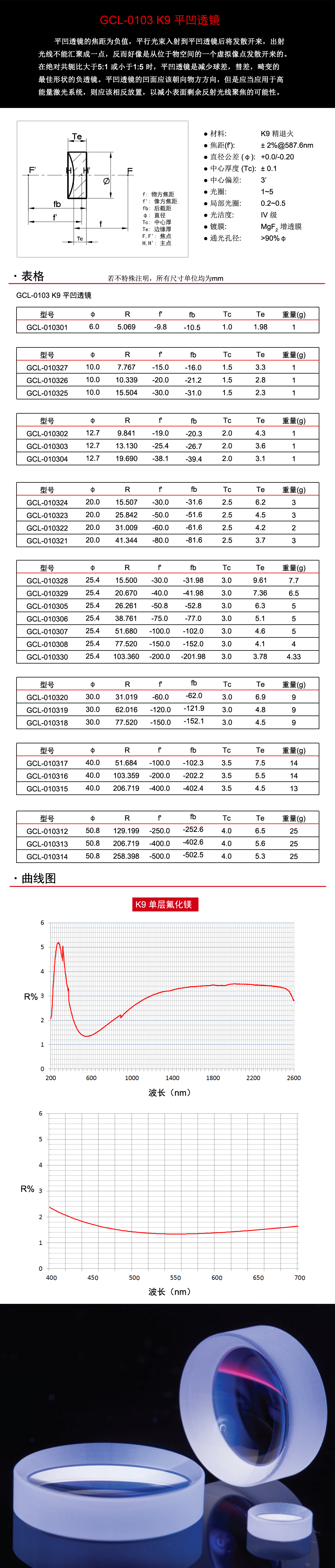 GCL-0103系列K9平凹透镜.jpg