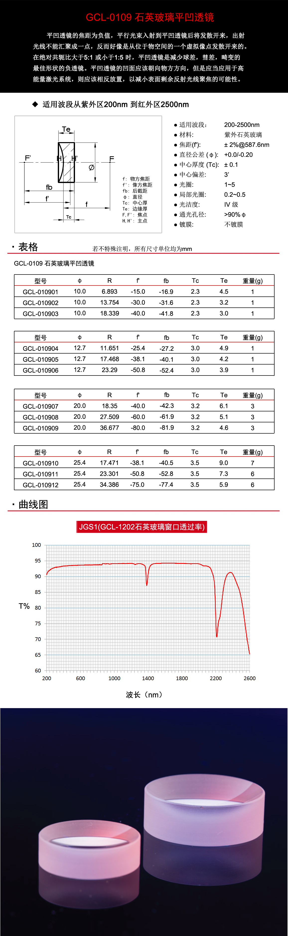 GCL-0109系列石英玻璃平凹透镜.jpg