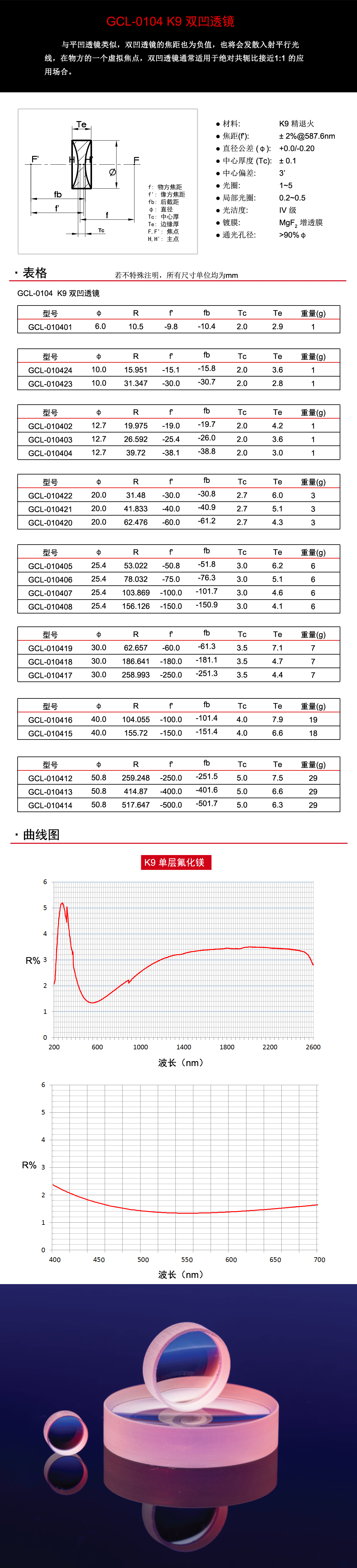 4GCL-0104系列K9双凹透镜.jpg