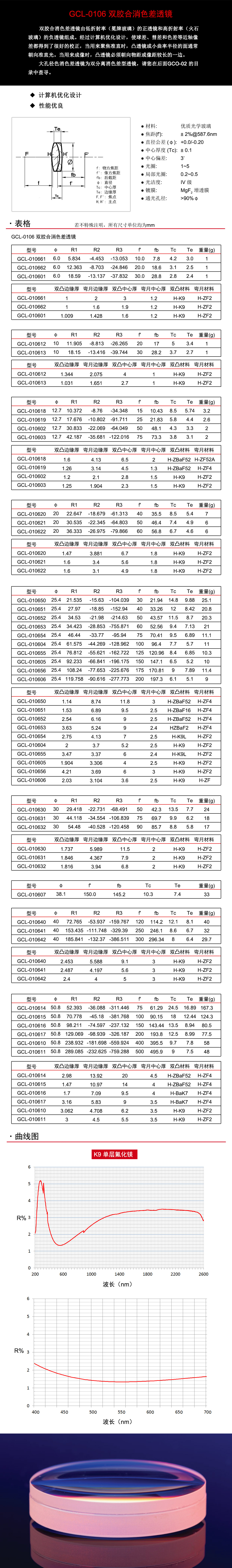 GCL-0106系列双胶合消色差透镜正 - 38.1.jpg