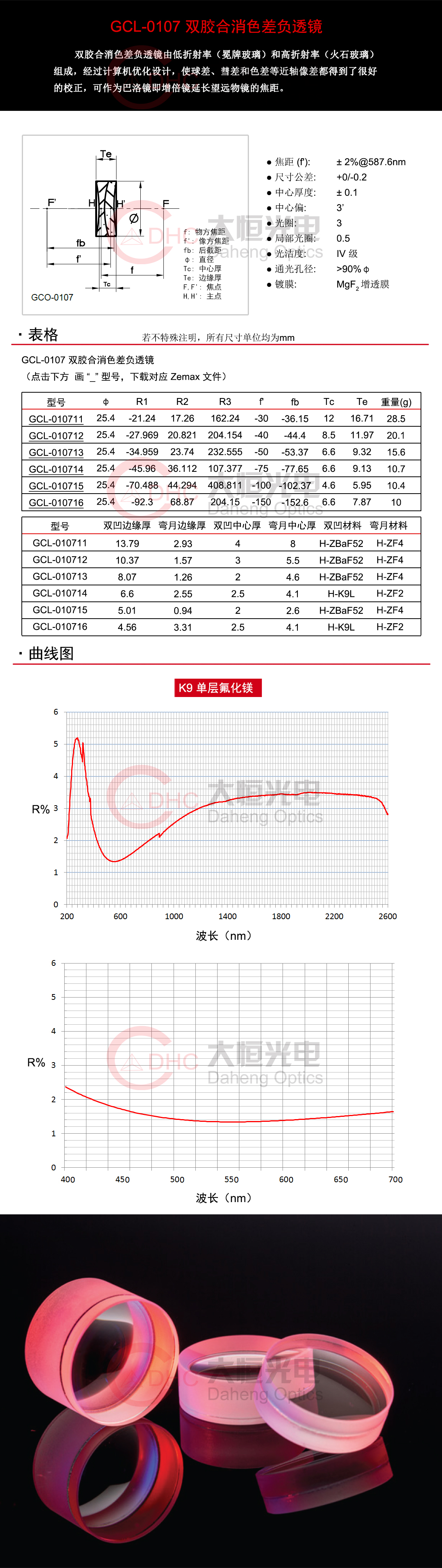 GCL-0107系列双胶合消色差负透镜 zemax.jpg