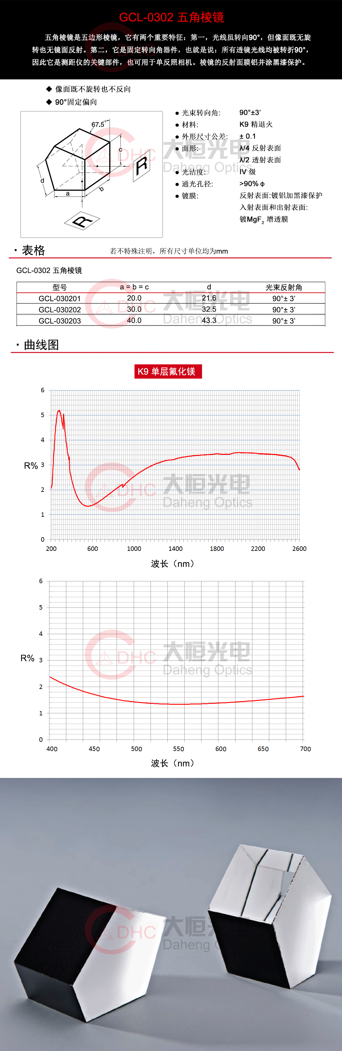 GCL-0302系列五角棱镜+水印.jpg