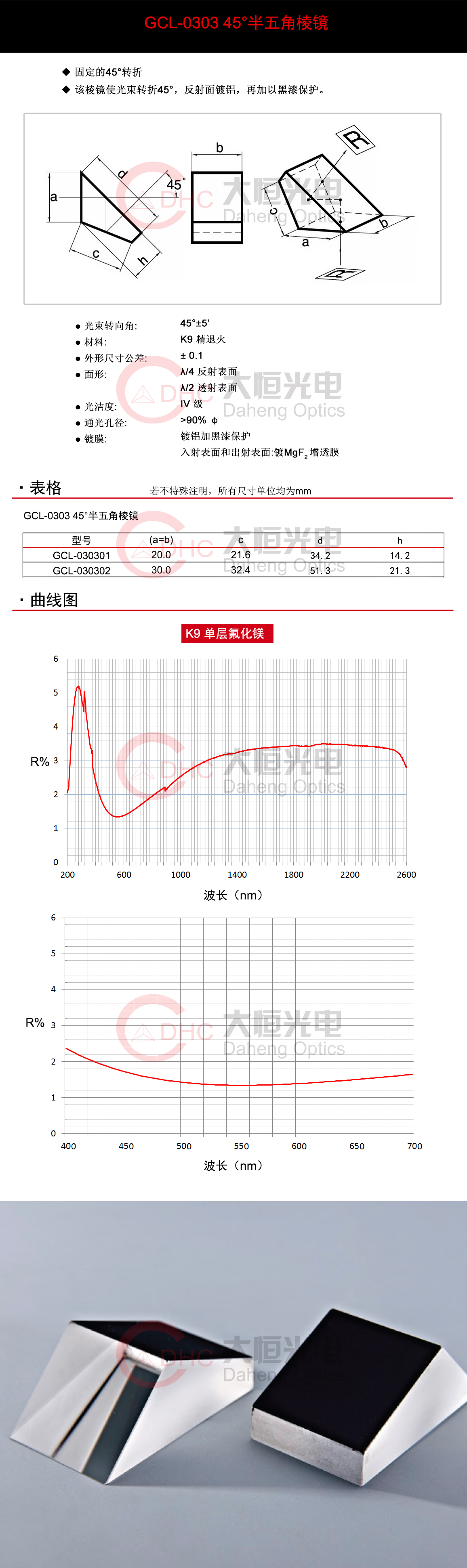 GCL-0303系列45°半五角棱镜+水印.jpg