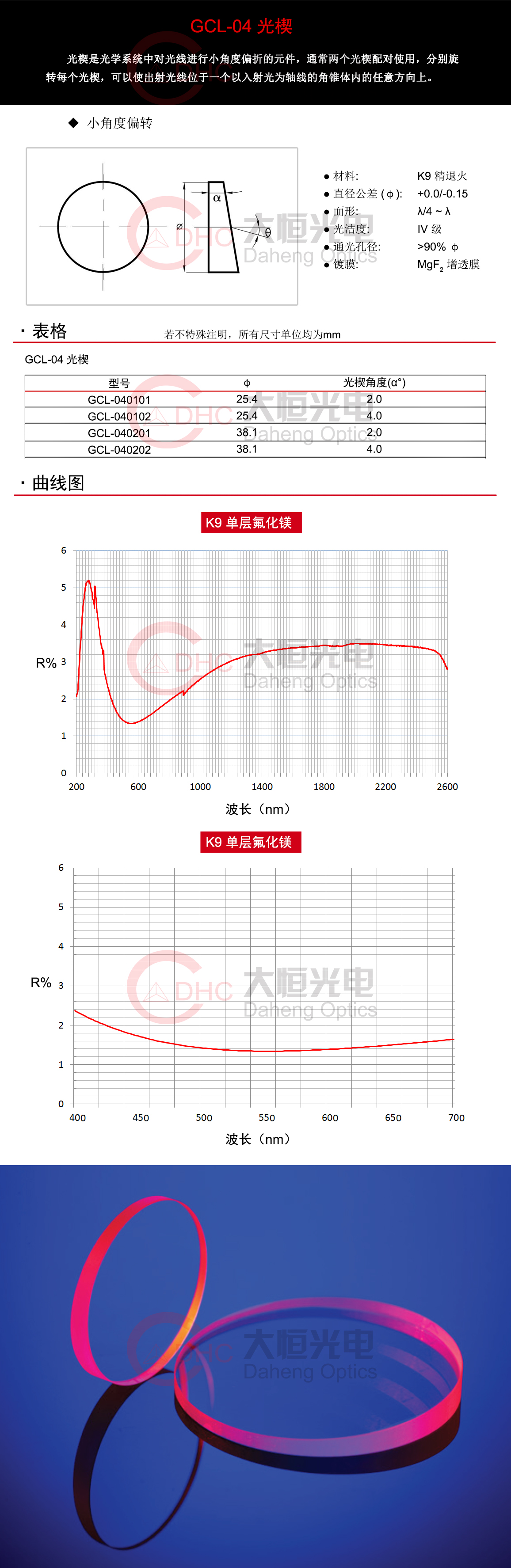 GCL-04系列光楔+水印.jpg