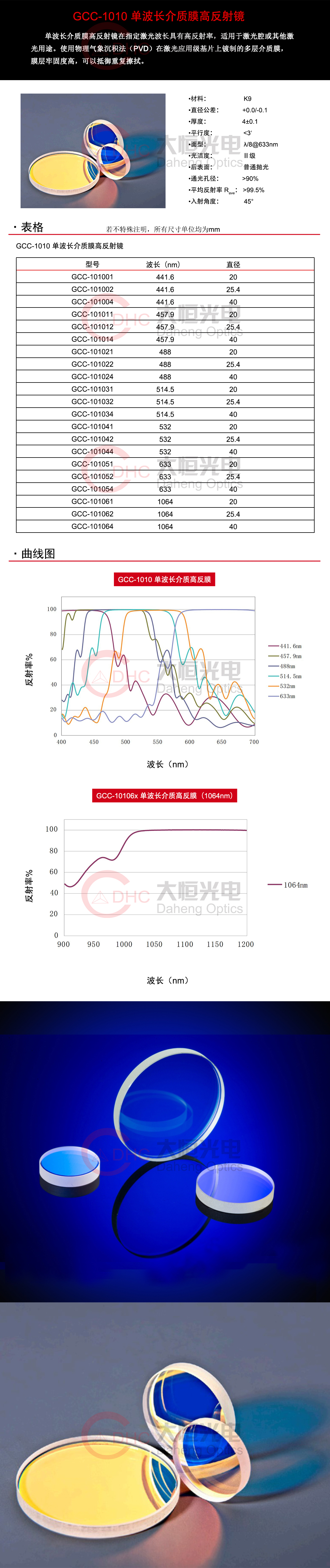 GCC-1010系列单波长介质膜高反射镜+水印.jpg