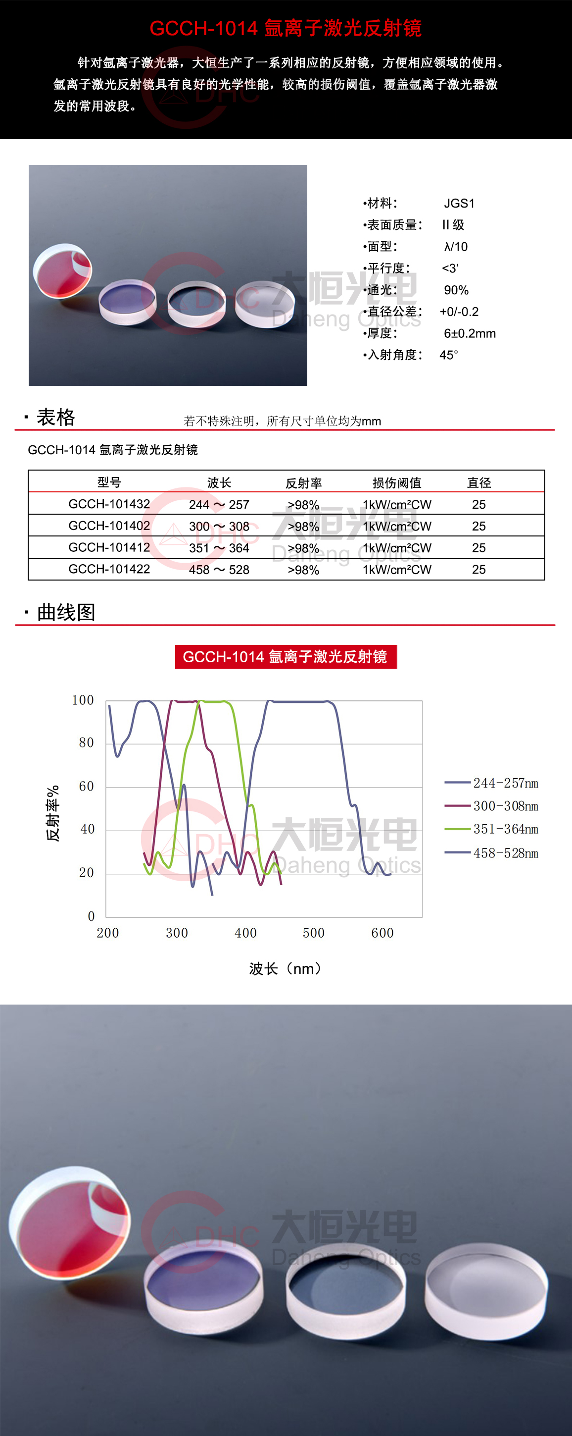 GCCH-1014氩离子激光反射镜+水印.jpg
