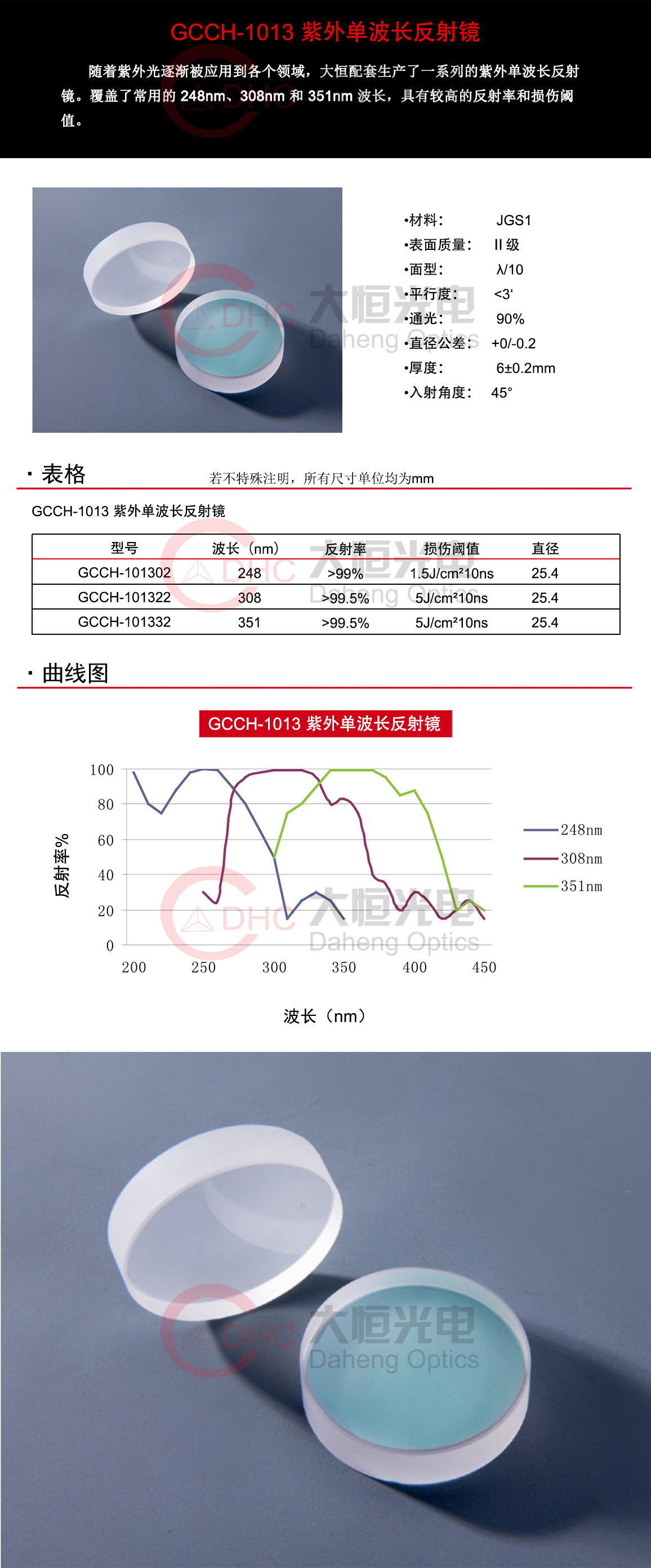 GCCH-1013系列紫外单波长反射镜+水印.jpg