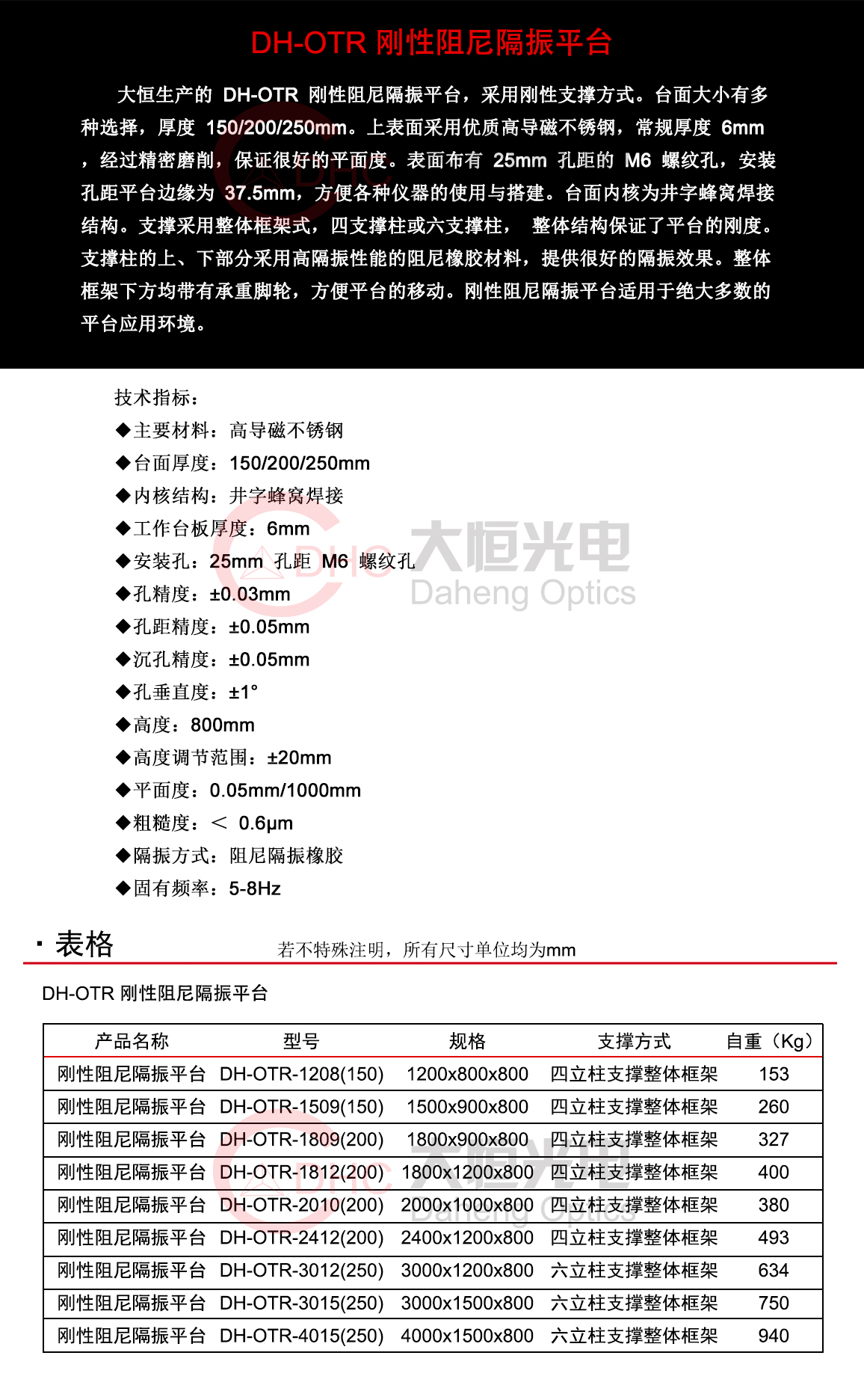 DH-OTR刚性阻尼隔振平台.jpg