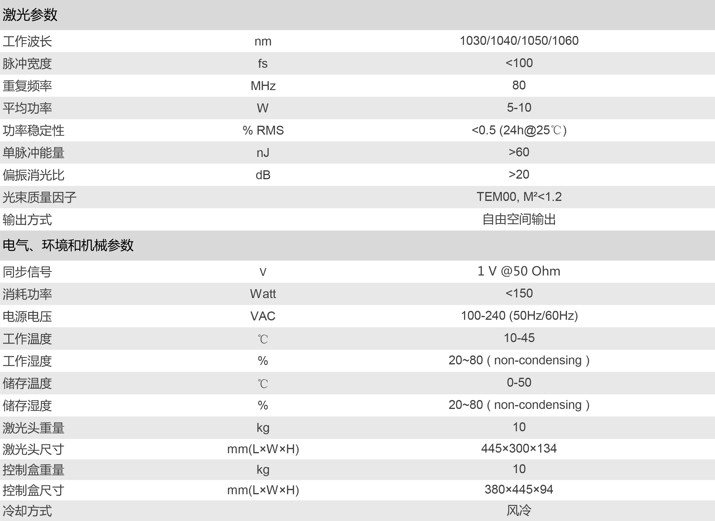 戴博-网站用-参数汇总 2020-0615(1).png