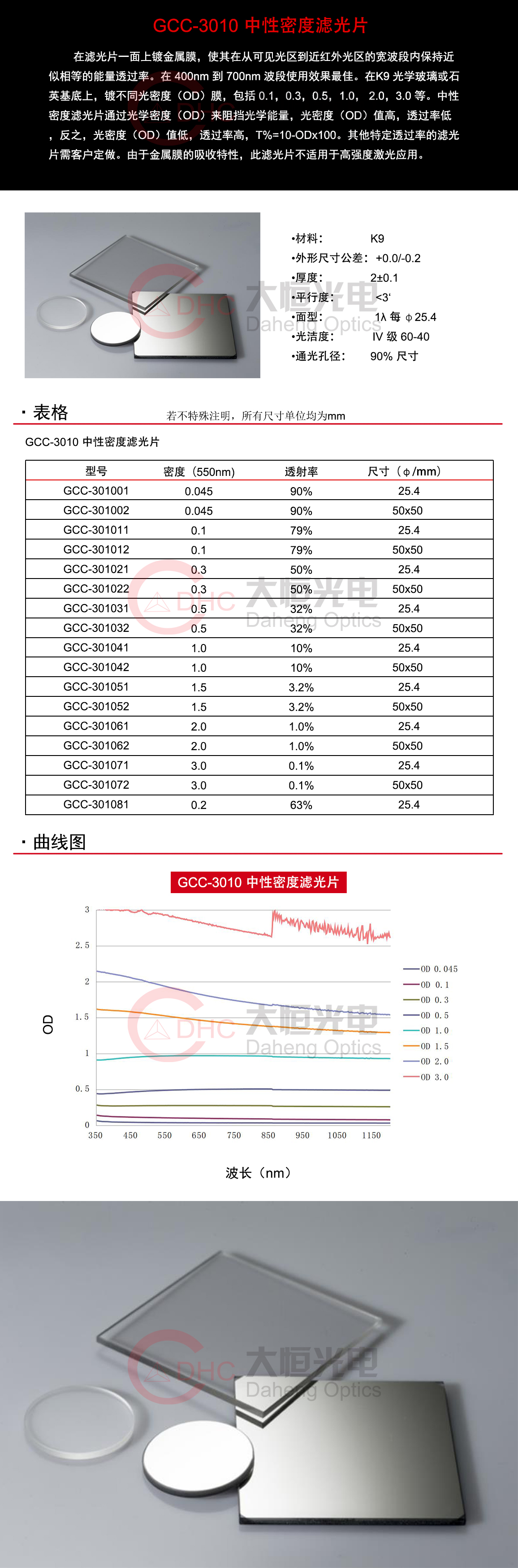 GCC-3010系列中性密度滤光片+水印.jpg