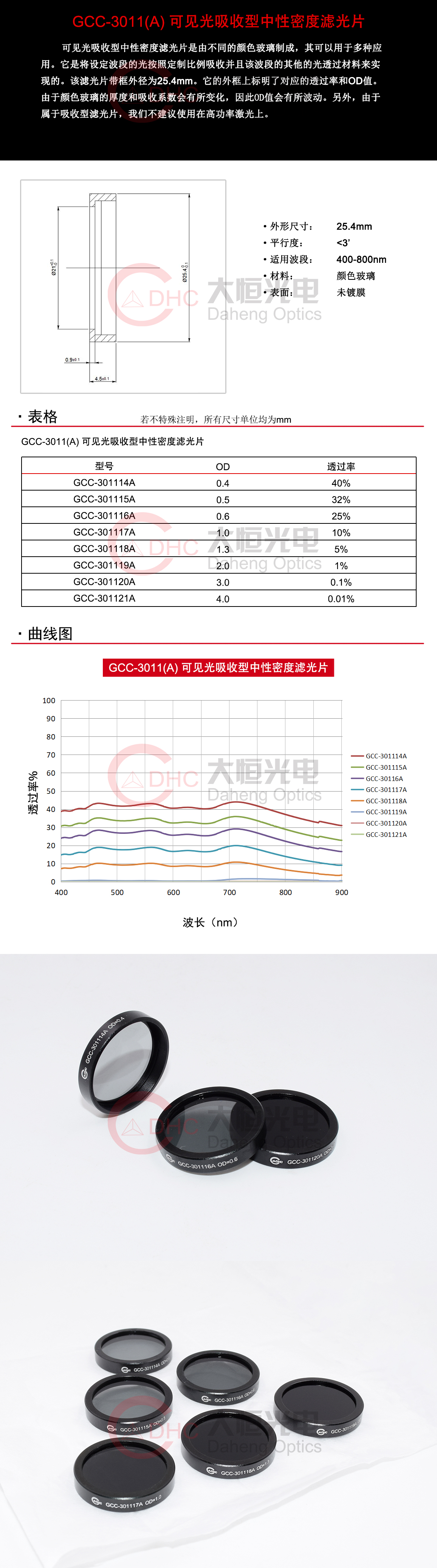 GCC-3011(A) 可见光吸收型中性密度滤光片.jpg