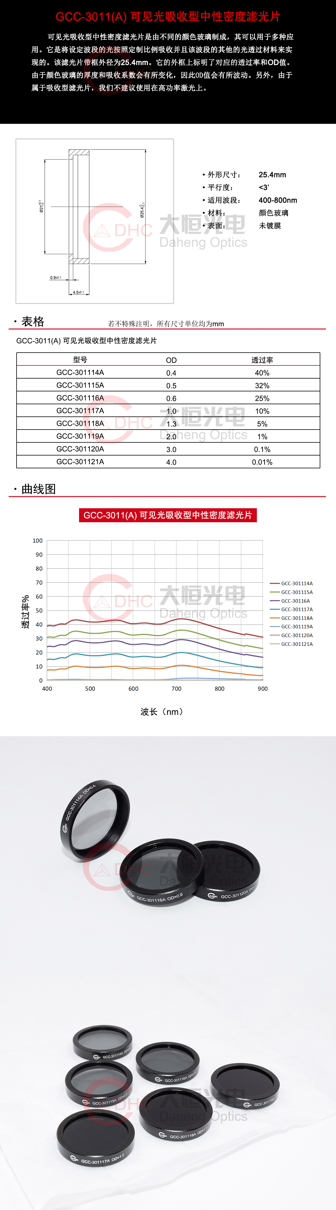 GCC-3011(A) 可见光吸收型中性密度滤光片.jpg