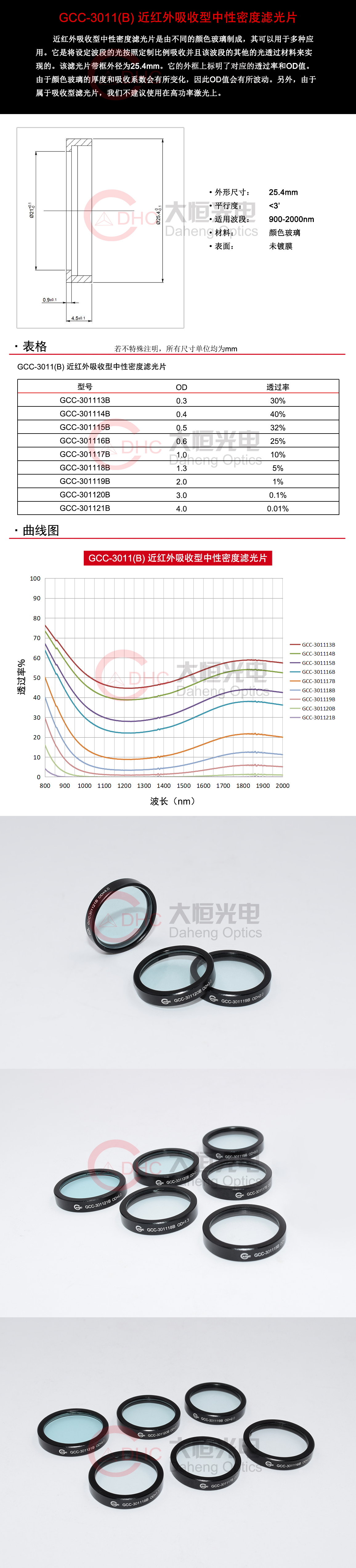 GCC-3011(B) 近红外吸收型中性密度滤光片.jpg