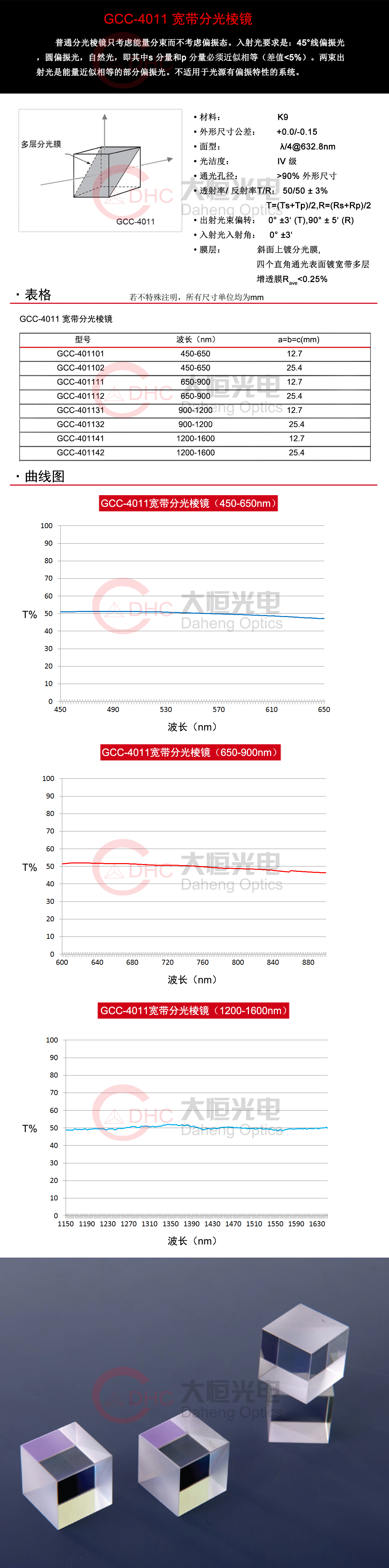 GCC-4011系列宽带分光棱镜+水印.jpg
