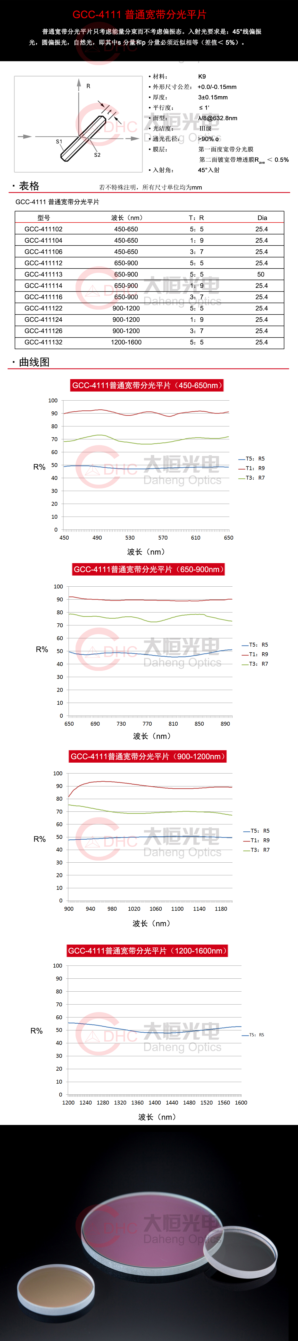 GCC-4111系列普通宽带分光平片+水印.jpg