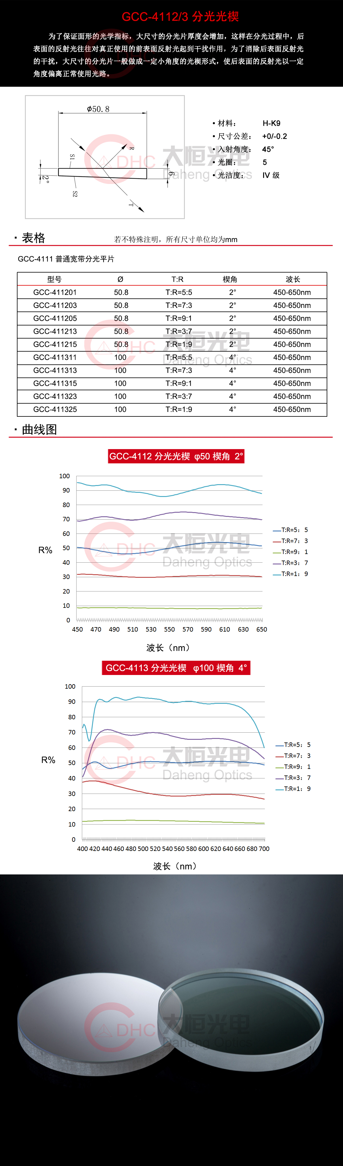 GCC-4112 3系列分光光楔+水印.jpg