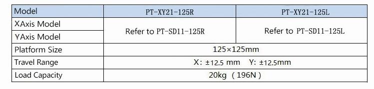 PT-XY21-125R和PT-XY21-125L产品参数.jpg