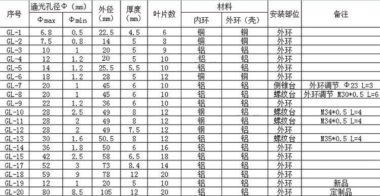 参数.jpg