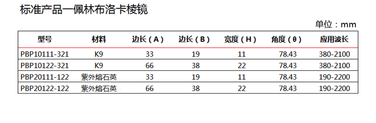 佩林布洛卡棱镜-1.png