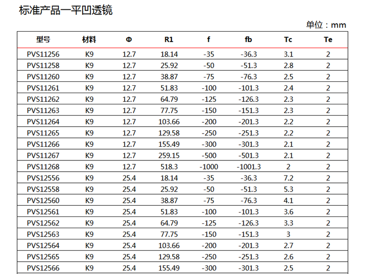 平凹透镜-1.png