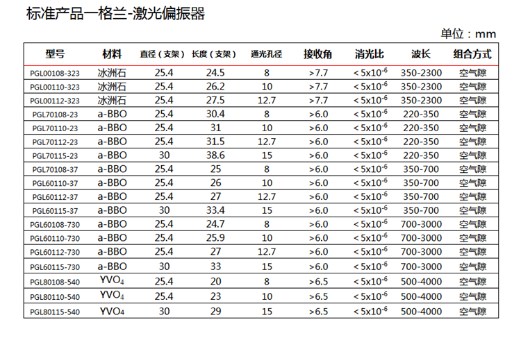 格兰-激光偏振器-1.png