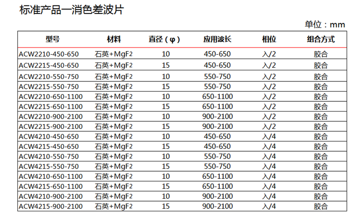 消色差波片-1.png