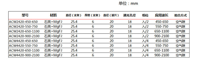 消色差波片-2.png