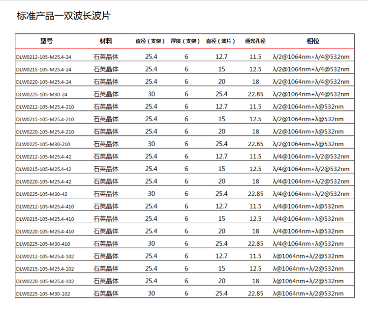 双波长波片-1_副本.png