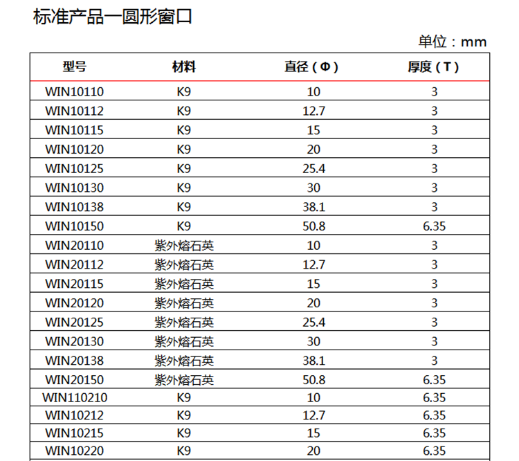 圆形标准窗口-1.png