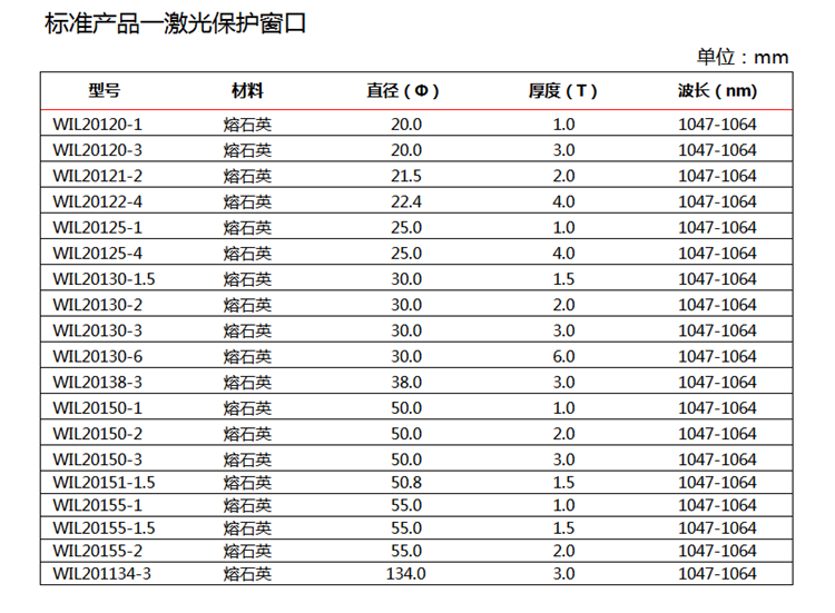 激光保护窗口-1.png