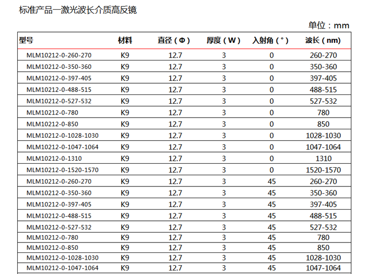 激光波长介质高反镜-1.png