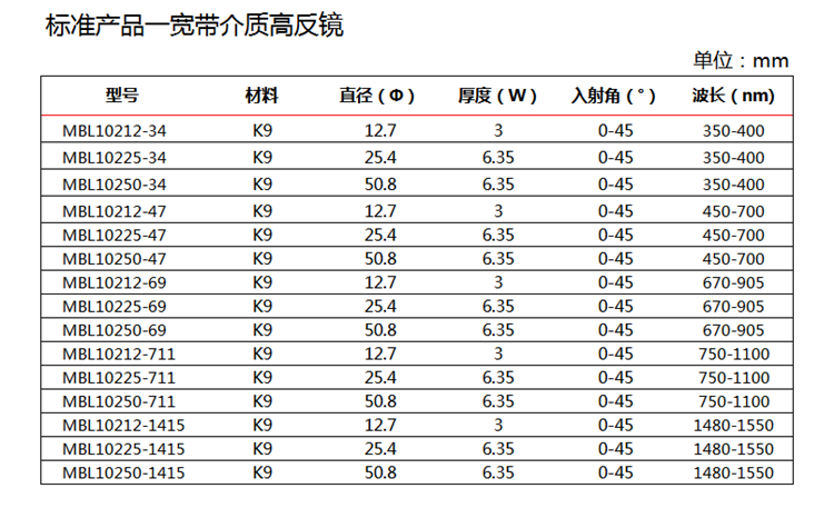 宽带介质高反镜-1.png