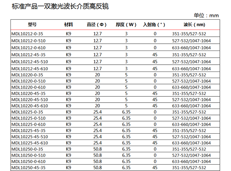 双激光波长介质高反镜-1.png