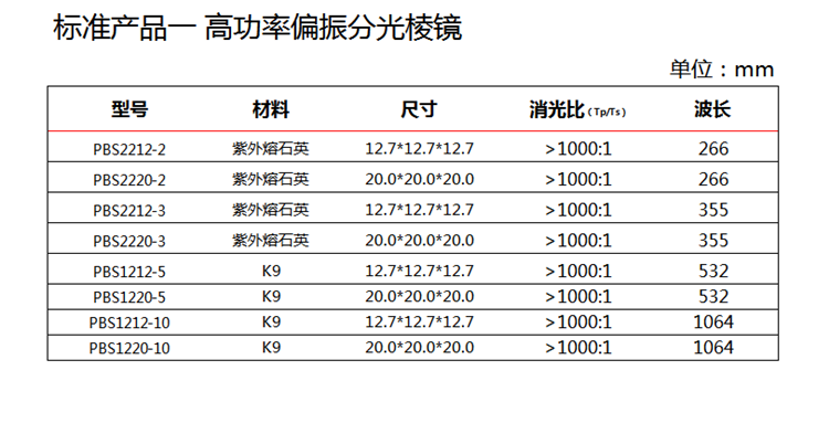 高功率偏振分光棱镜-1.png