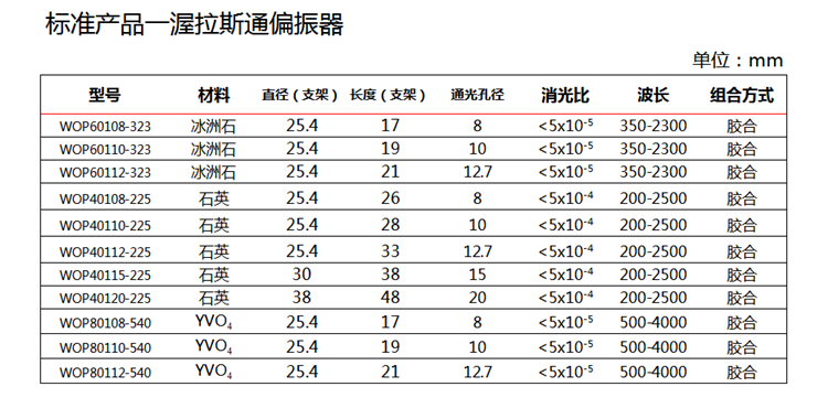 渥拉斯通偏振器-1.png