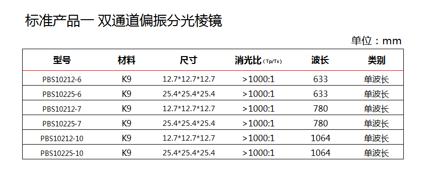 双通道偏振分光棱镜-1.png
