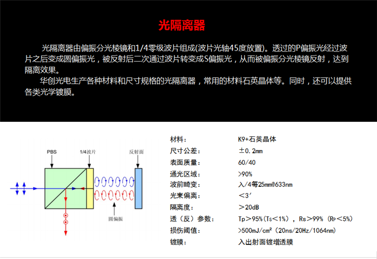 光隔离器.png