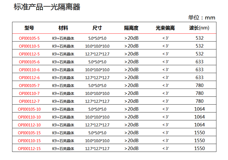 光隔离器-1.png