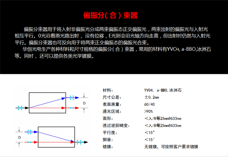 偏振分（合）束器.png