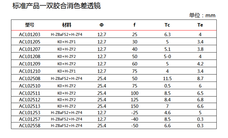 双胶合消色差透镜-1.png
