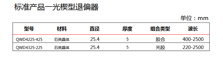 光楔型退偏器-1.png