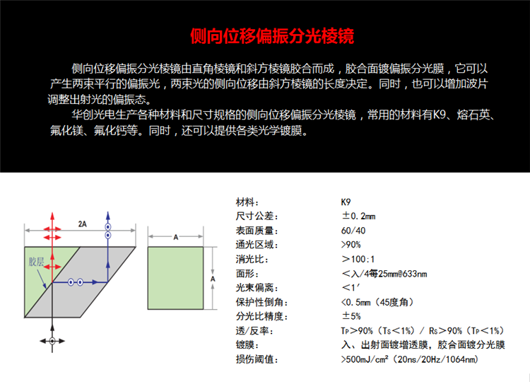 侧向位移偏振分光棱镜.png