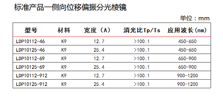 侧向位移偏振分光棱镜-1.png