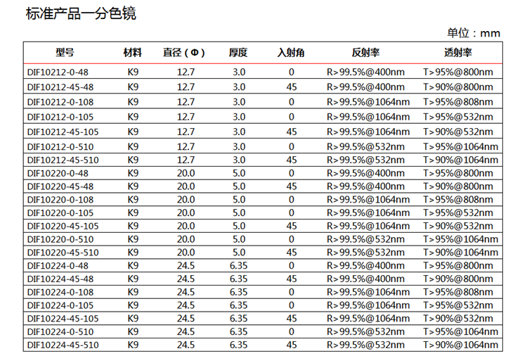 分色镜-1.png