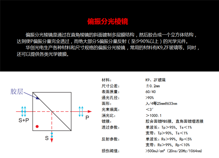 偏振分光棱镜 (2).png
