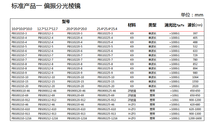 偏振分光棱镜-1.png