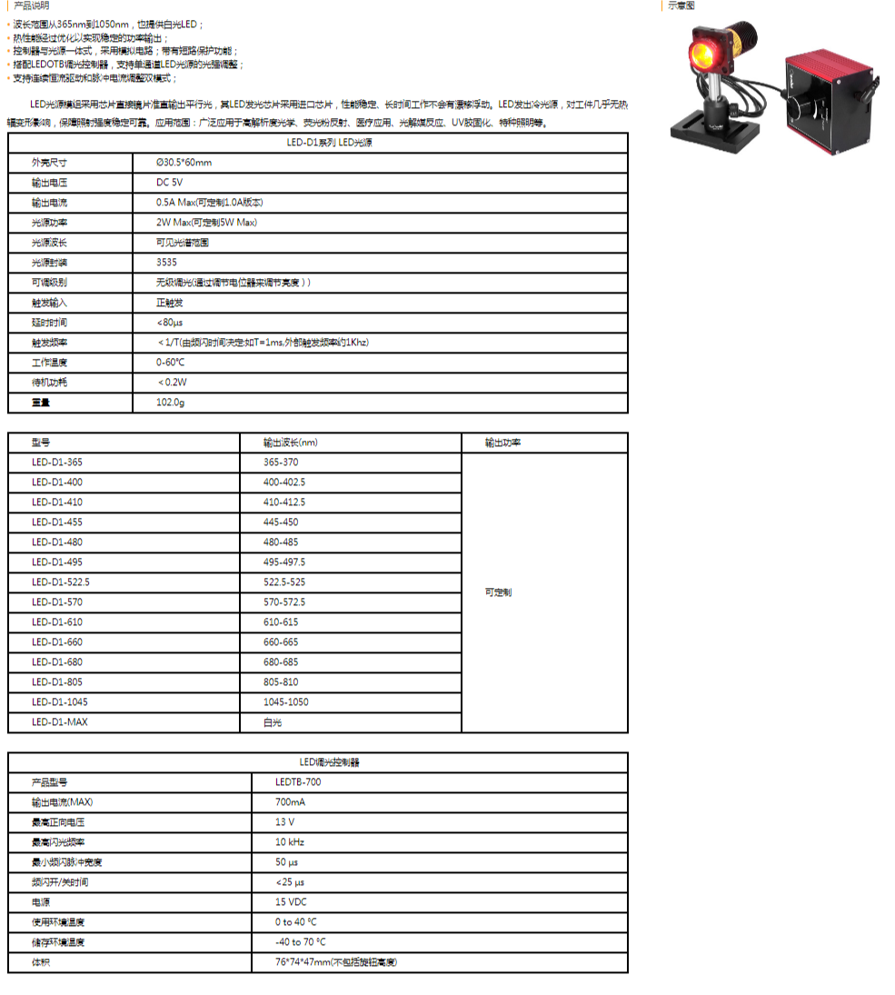 广州基座光学科技有限公司_LED-D1系列 LED实验光源.png