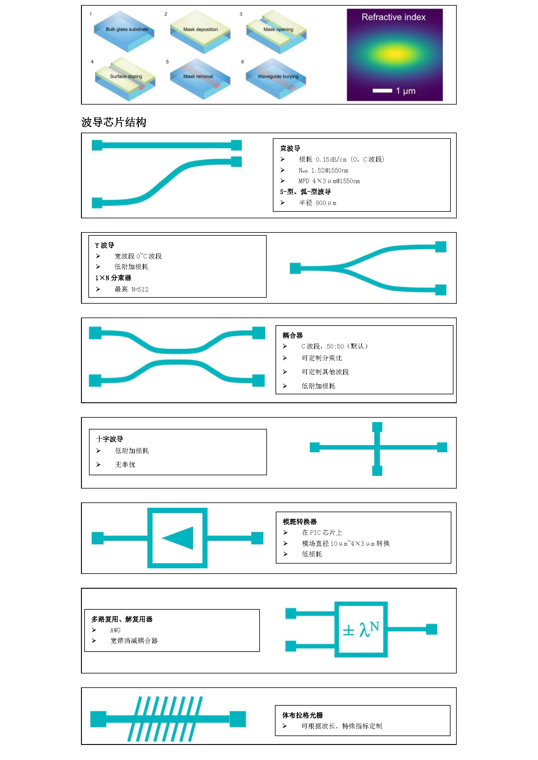光电芯片 - 光电芯片 - 无源光子集成芯片.png
