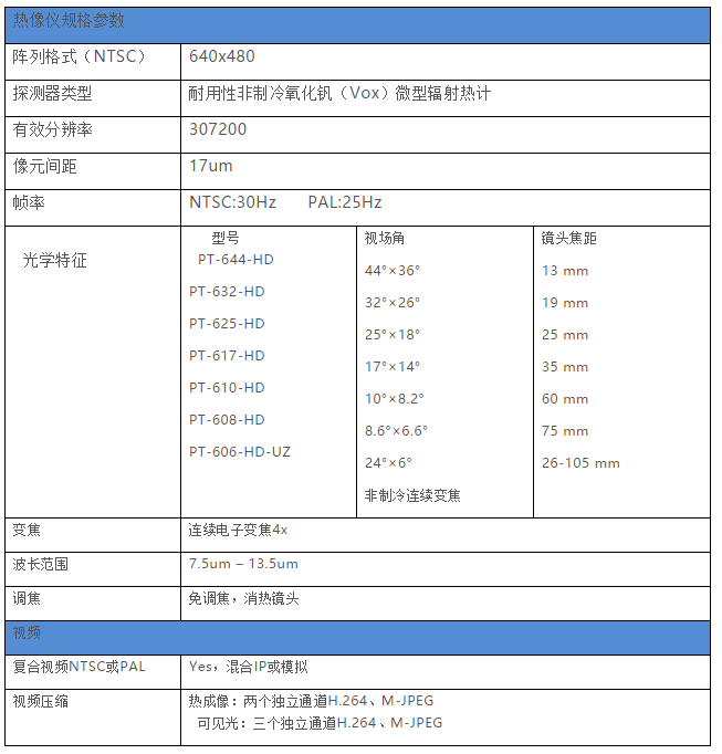 PT-HD系列.png